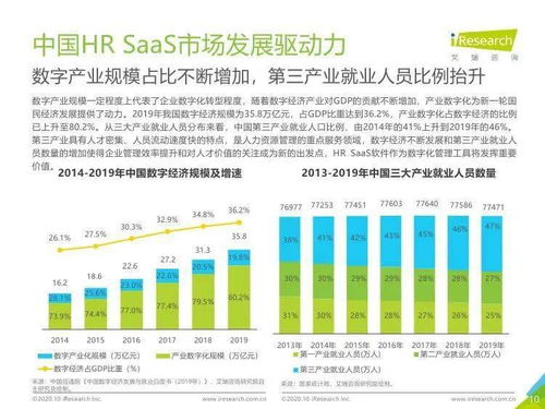 2020年中国HR SaaS行业研究报告 数字化转型下的新机遇