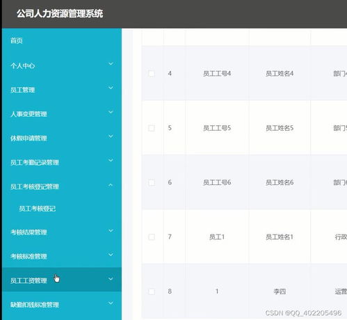 基于Spring Boot+Vue的企业人事考核与人力资源管理系统设计与实现