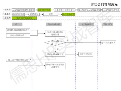人力资源管理高效流程 一张图说清楚，附带软件推荐