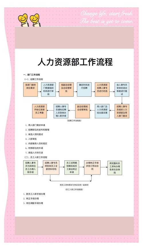 人力资源部工作流程全解析 如何借助人力资源管理软件实现高效运营