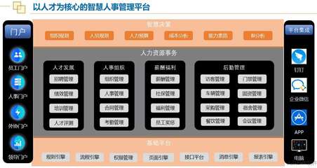 人力资源管理软件 从流程工具到战略引擎的进化之路
