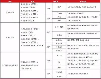 数据化解读中国“智慧工厂”现状 人力资源管理软件的视角