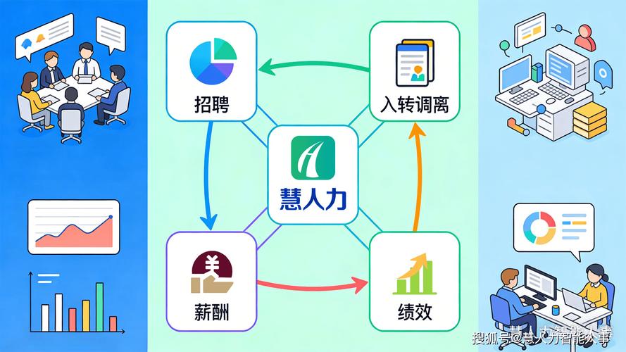 慧人力底层自研能力拆解,实体工厂,餐饮门店专用