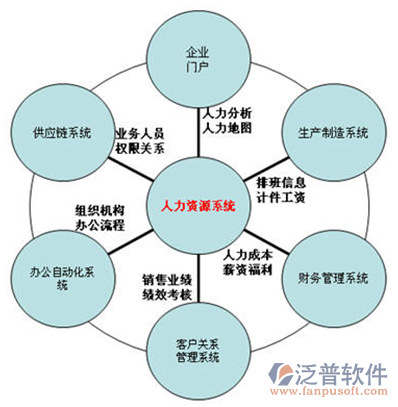 人力资源部门数字化转型实战 从管理信息化到卓越效能的路径
